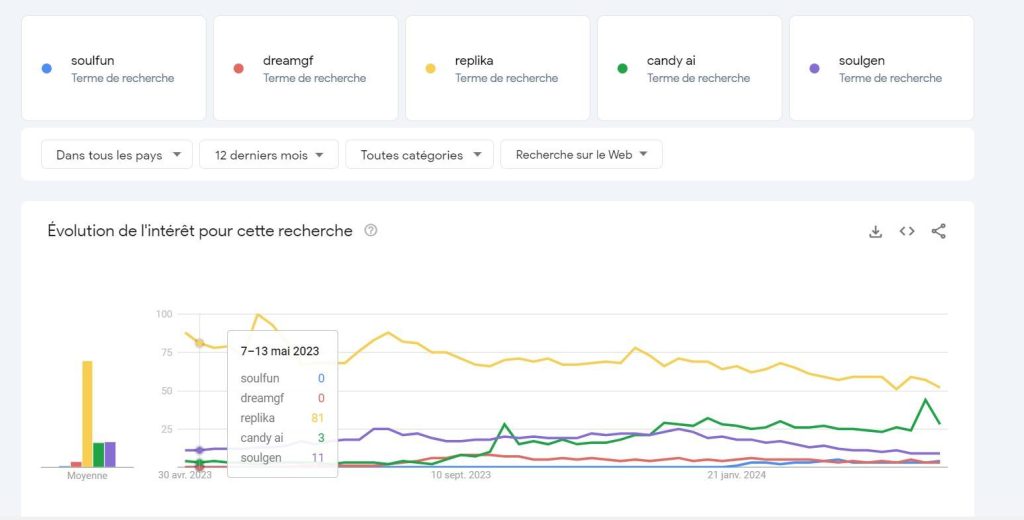 top recherche apps-petite amie IA