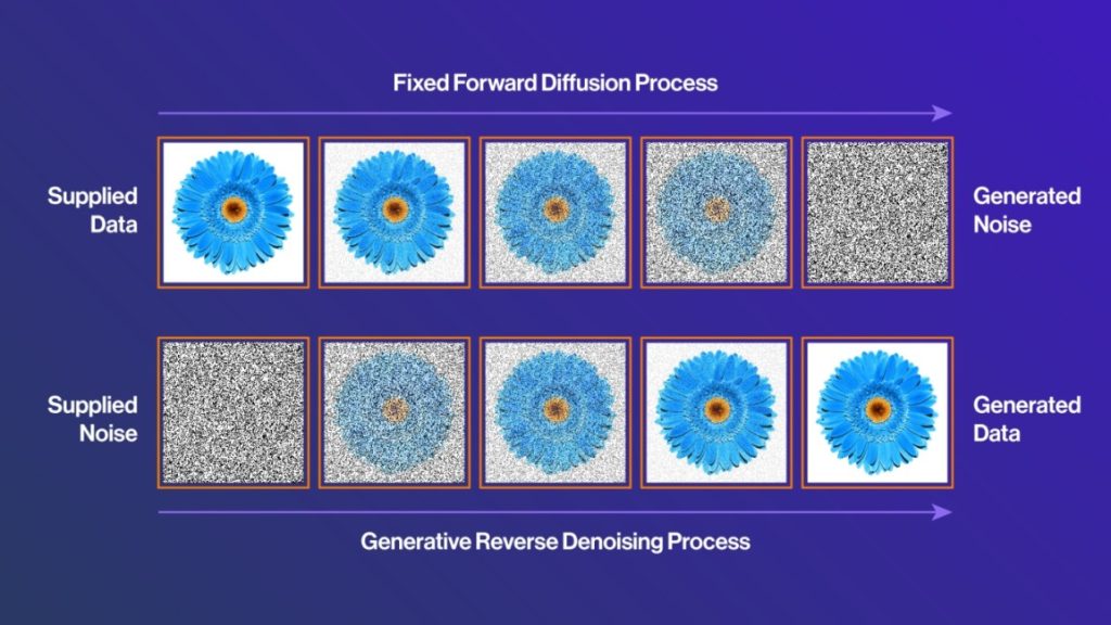 modele-Gan-vs-diffusion